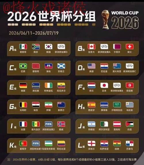 2026世界杯比分安全 2026世界杯比分安全