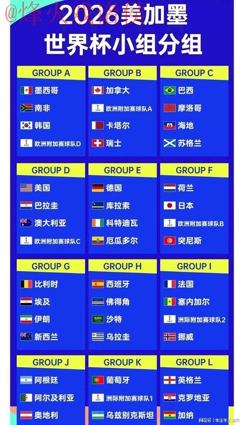 2026世界杯比分最新官方