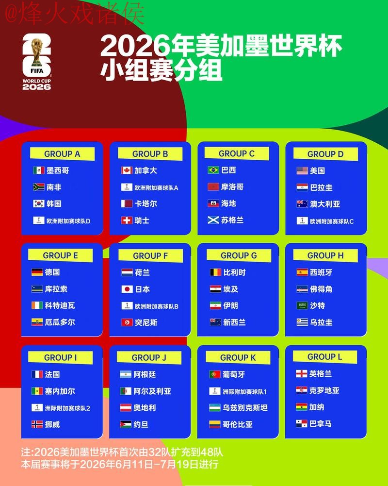 2026世界杯比分教程热门 2026世界杯比分教程热门